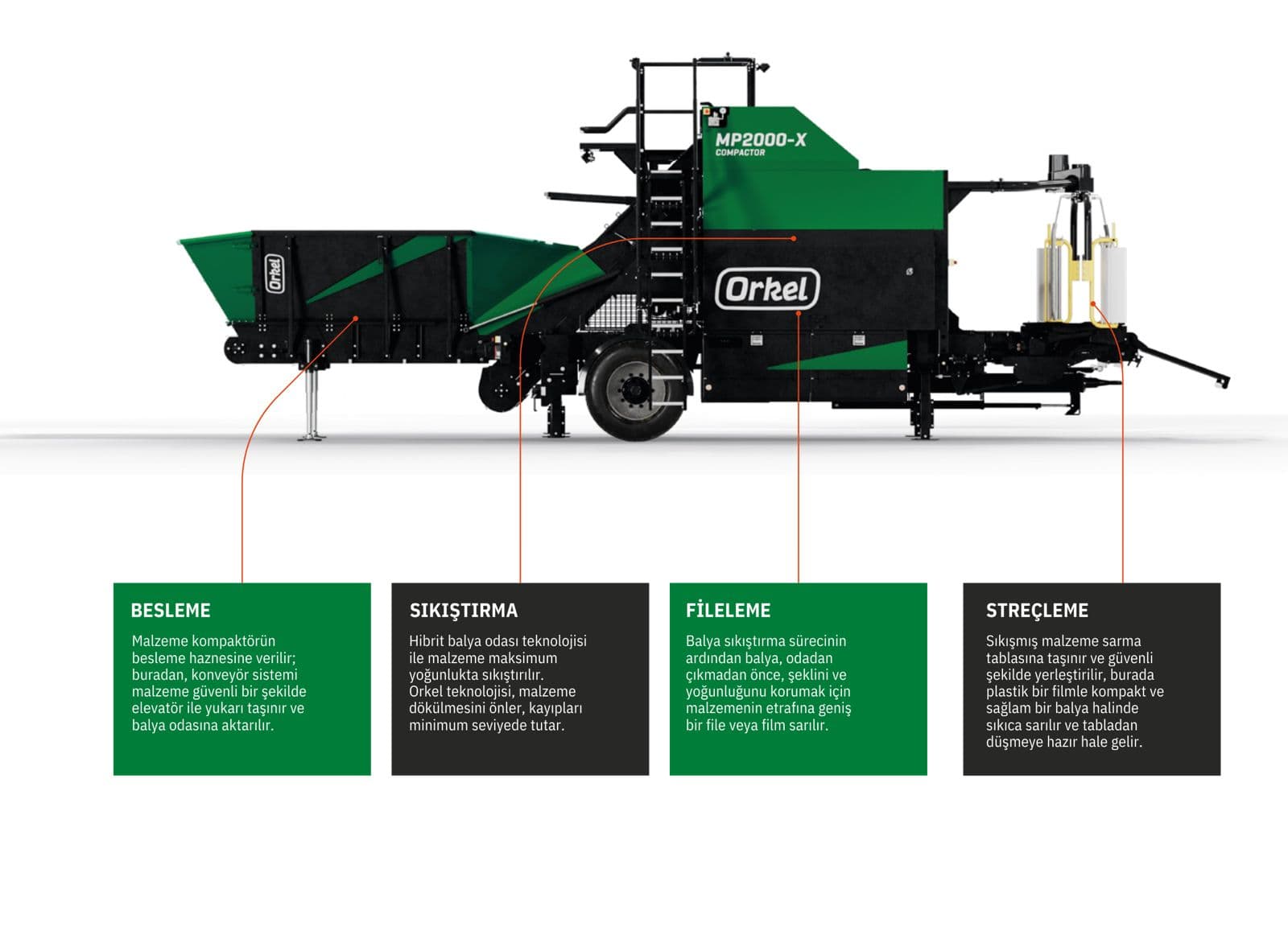 Orkel sistem yerleşimi
